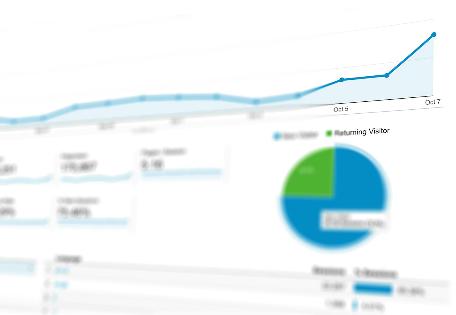 Google Analytics 4 for People Who Don't Care About Analytics: The 4 Numbers That Actually Matter